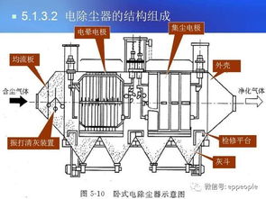 多种实用废气治理技术及配套设备解析
